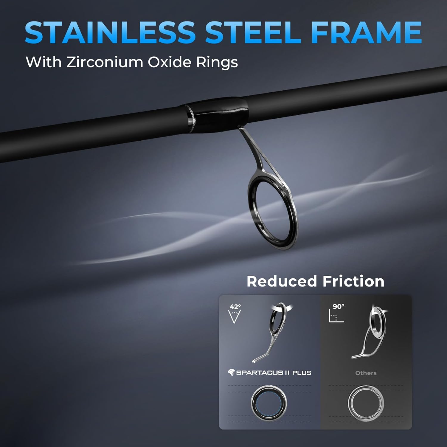 KastKing Spartacus II Plus Twin-Tip Fishing Rod and Reel Combo, IPX5 Waterproof Spinning Combo, Fishing Poles and Reels Combo, IM6 Graphite Blanks, 2-Piece Rods with Extra Tip