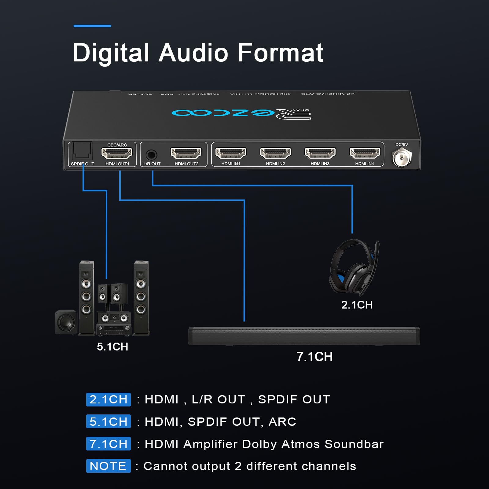 Matrice HDMI 4 in 2 Out 4K 60Hz 4:4:4 ARC HDR D-olby Vision Atmos SPDIF 5.1CH Breakout 3.5mm Stereo HDCP2.2- Console PC 16 EDID HDMI Scaler 4K 1080P Sync, HDCP2.2 HDMI2.0 Matrix 4x2 IR Remote