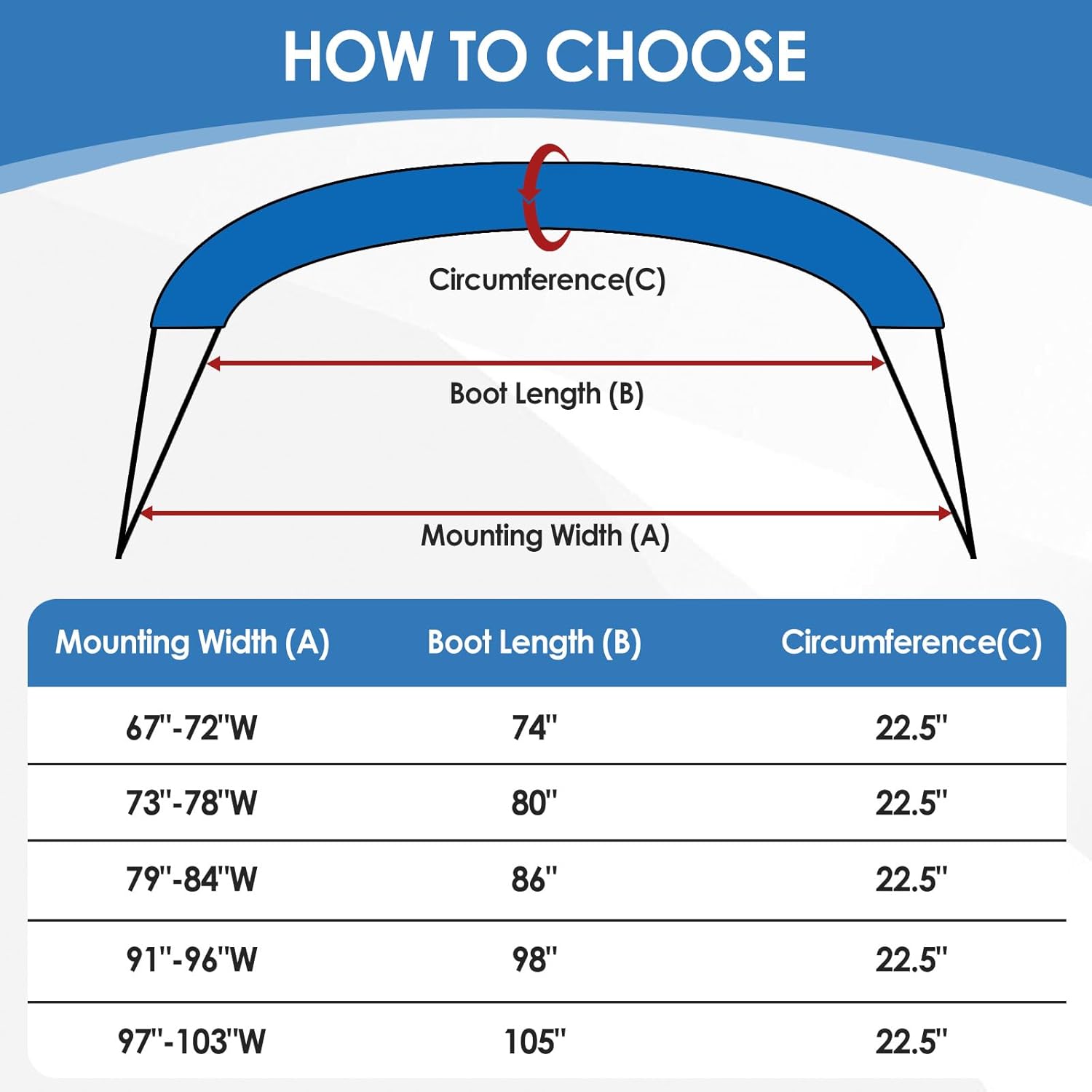 Bimini Top Storage Boot Cover, Bimini Top Boot Cover Replacement Canvas Waterproof and UV Protection, Fits Round Tube for Bimini Tops for Boats (97"-103" W, Pacific Blue)
