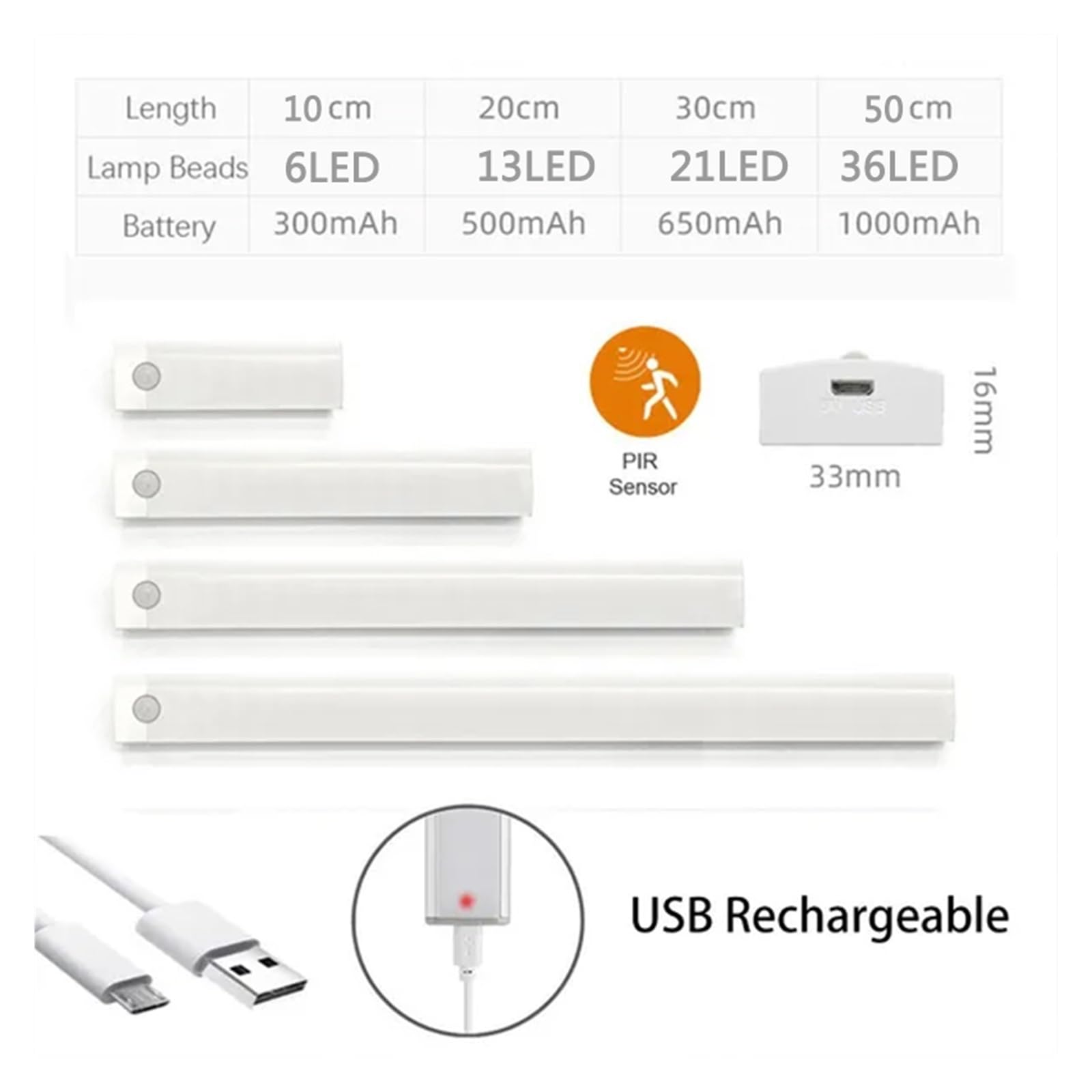 Oświetlenie Pod Szafką Lampa LED Z Czujnikiem Ruchu PIR Pod Szafką Możliwość Przyciemniania Akumulatorowa Lampka Nocna Schody Szafa Pokoj, Alejki Rurka Barowa Detektor Żarówka(100mm-Warm White,5Pcs)