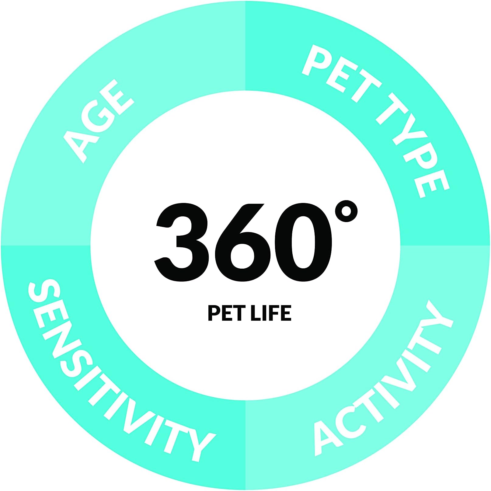 PL360 Pet Odor Neutralizing Carpet Powder | Pet Smell Oder Eliminator | Removes Cat, Dog, Pet Odors from Carpet & Mattresses | Eco Friendly, Natural and Safe Ingredients |16 oz (2 Pack)