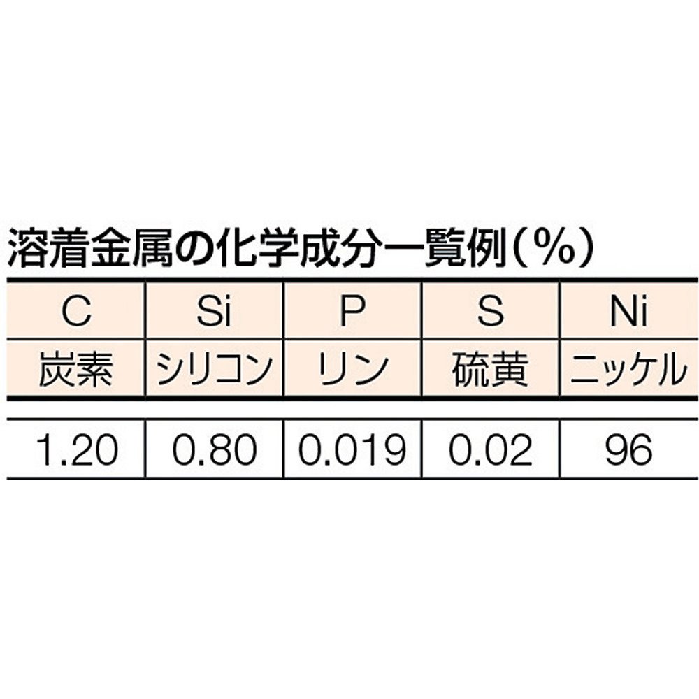(未使用･未開封品)　TRUSCO(トラスコ) 鋳物用溶接棒 心線径2.6mm 棒長300mm TSC1-264 og8985z Amazon | トラスコ中山(TRUSCO) 鋳物用溶接棒 心線径2.6mm 棒長300mm