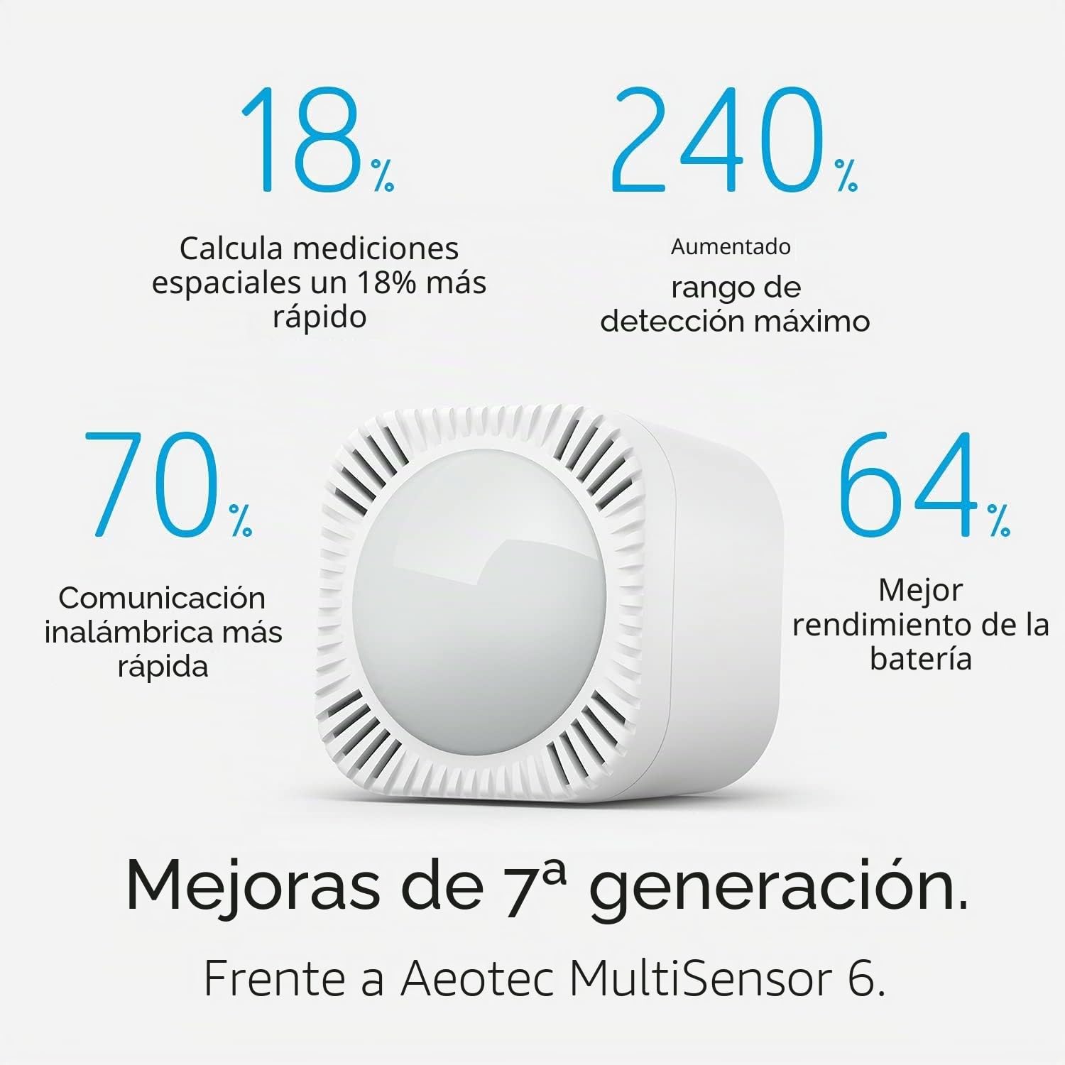 AEOTEC ZWA024-C MultiSensor MultiSensor
