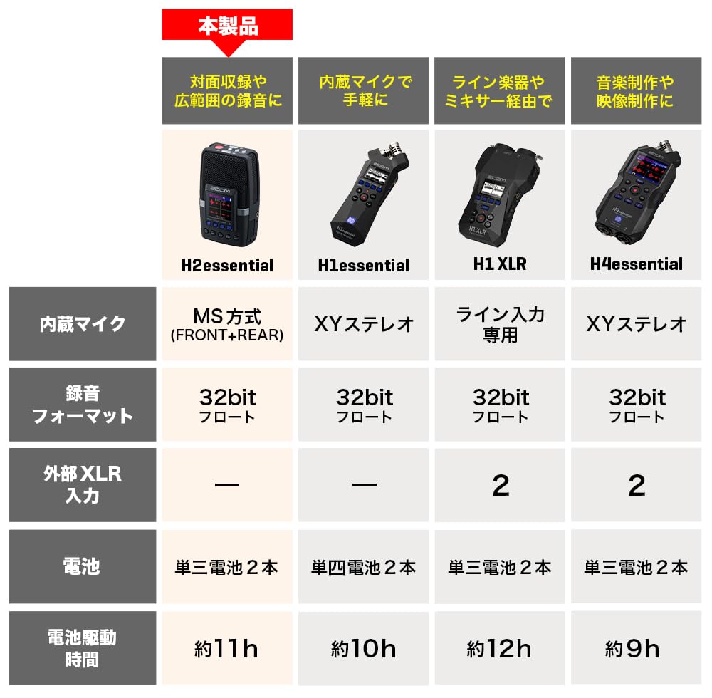 Amazon.co.jp: ZOOM(ズーム) H2 essential ハンディレコーダー 32bit