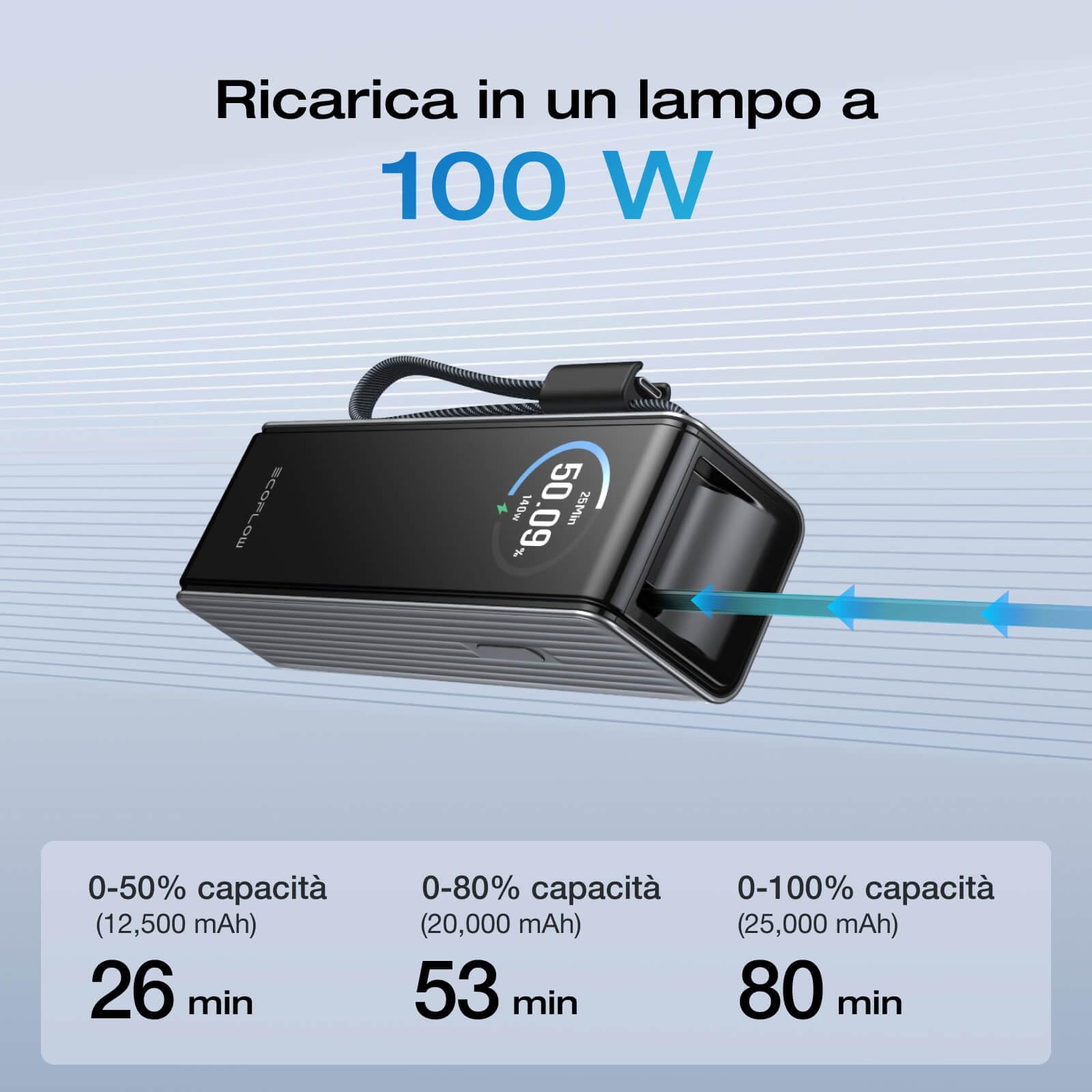 EcoFlow Power Bank per computer portatile, 25000 mAh, 170 W, due cavi retrattili integrati da 100 W, caricabatterie portatile USB C da 100 W, caricabatterie da viaggio per iPhone 17/16/15, Samsung