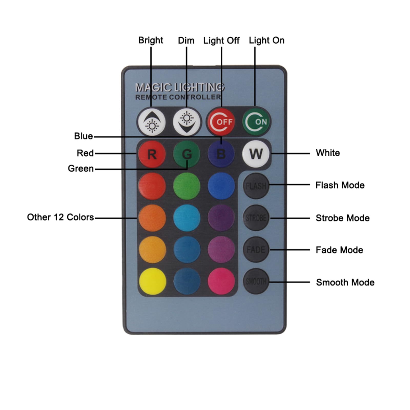 RGB Wandleuchten LED Dimmbare mit Fernbedienung Innen Wandbeleuchtung Raumdekoration Aluminium Wandlampen Up Down Beleuchtung Wohnzimmer Schlafzimmer Flur Treppenhaus (Weiß,2 Stück)