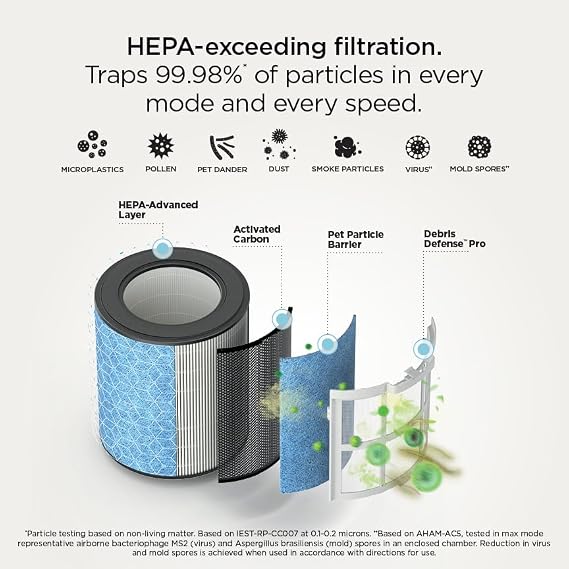 Shark BreatheClear, Smart Air Purifier, Living Room, Bedroom, Kitchen, Motion Sensing, HEPA-Exceeding In All Modes, No Filter Changes up to 6 Years, Dove, HP162 (2026)