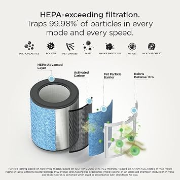 Shark BreatheClear, Smart Air Purifier, Living Room, Bedroom, Kitchen, Motion Sensing, HEPA-Exceeding In All Modes, No Filter Changes up to 6 Years, Dove, HP162 (2026)