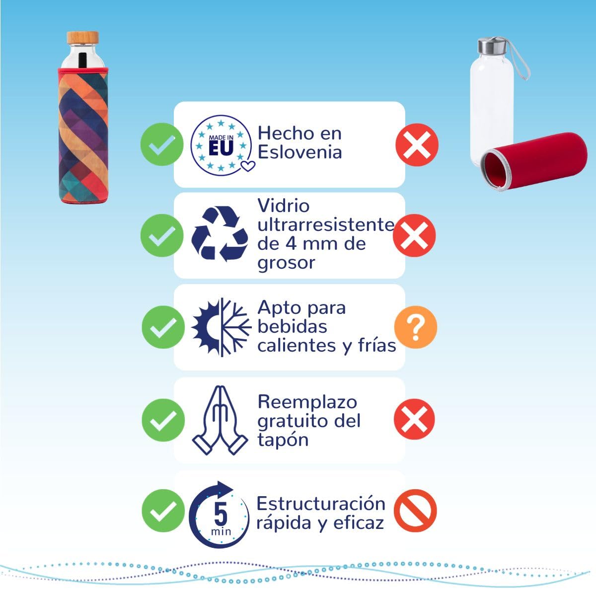 FLASKA | Botella de Agua de Vidrio | 500ml | Sin BPA | Tapa a Rosca | Funda de Neopreno | Ideal para Deporte, Oficina, Yoga | Estructura el Agua | Geometric