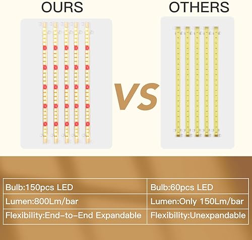 Miniatura 6 de Tiras de Luz de Crecimiento, LED de 150 Bombillas 3500K Regulables de Espectro Completo, Barras de Lámpara de Crecimiento de Plantas para Plantas de