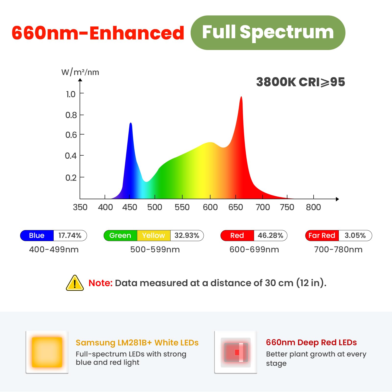 Grande lampada per piante 24V da interno, spettro completo potenziato 660 nm, LED LM281B+, timer e dimmer, altezza regolabile 56–178 cm, base 25 cm, 28W, 560 µmol/m²/s @15 cm