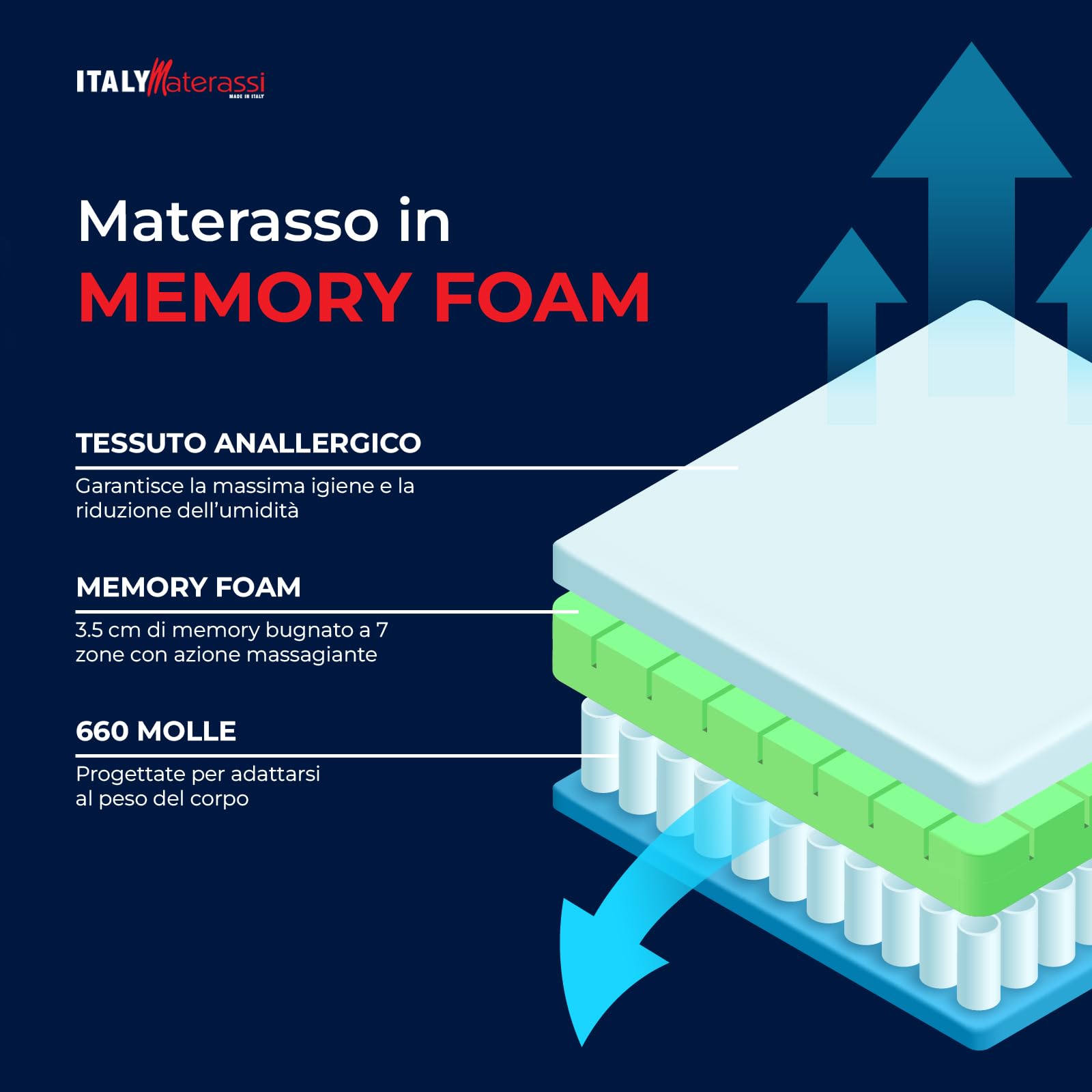 ITALYMATERASSI Materasso Singolo TEK 85x200 cm in Memory Foam e Molle Insacchettate con 1 Cuscino, Alto 24 cm, Dispositivo Medico Detraibile, Made in Italy