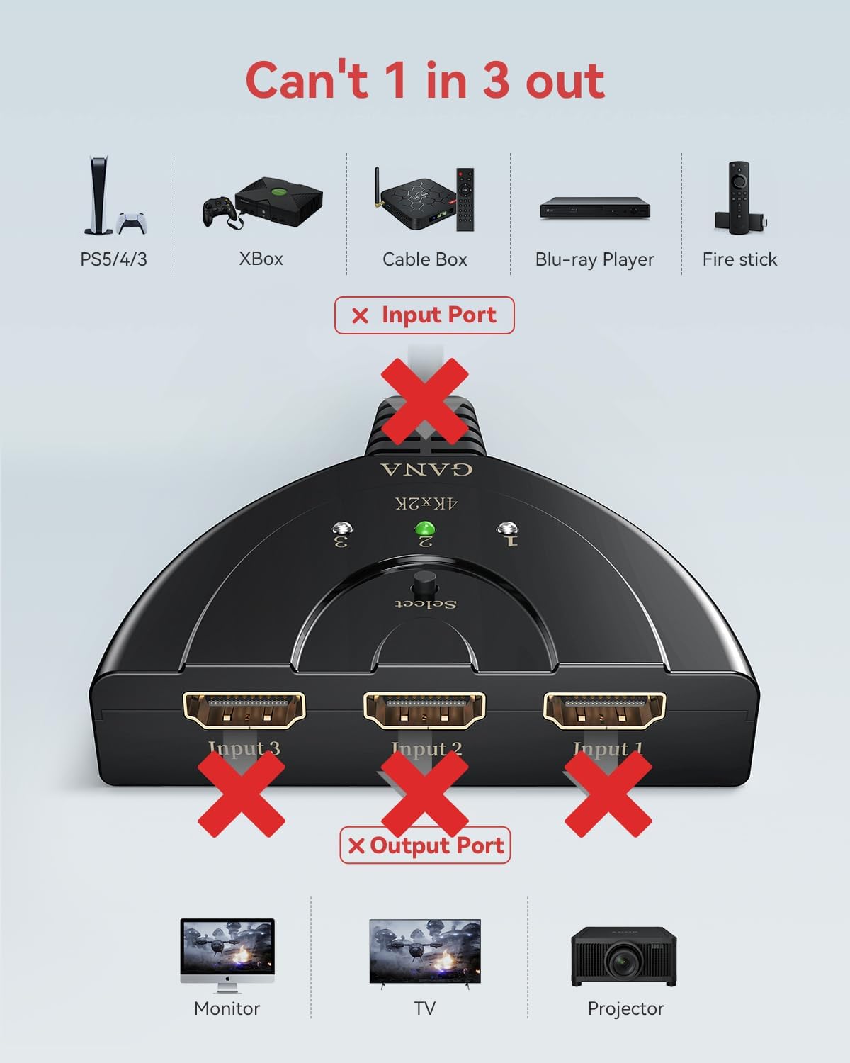 GANA HDMI Switch: Der perfekte 4K-Umschalter für Gamer und Filmfans!