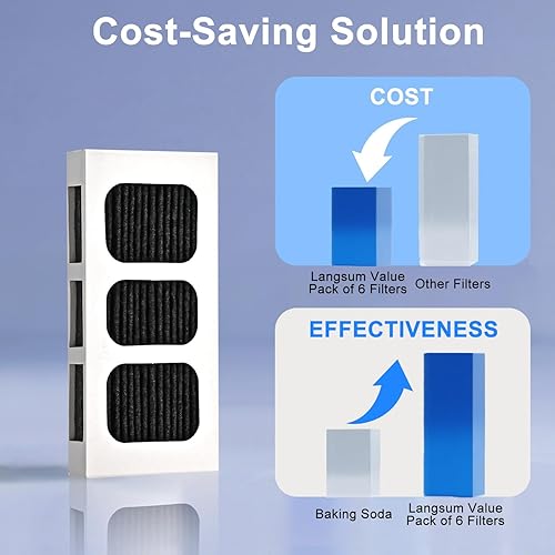 Miniatura 5 de Paquete de 6 filtros de aire de repuesto para refrigerador Paultra2, compatible con Frigidaire Pureair Ultra 2, Pure Air Ultra 2, Pureair Ultra II,