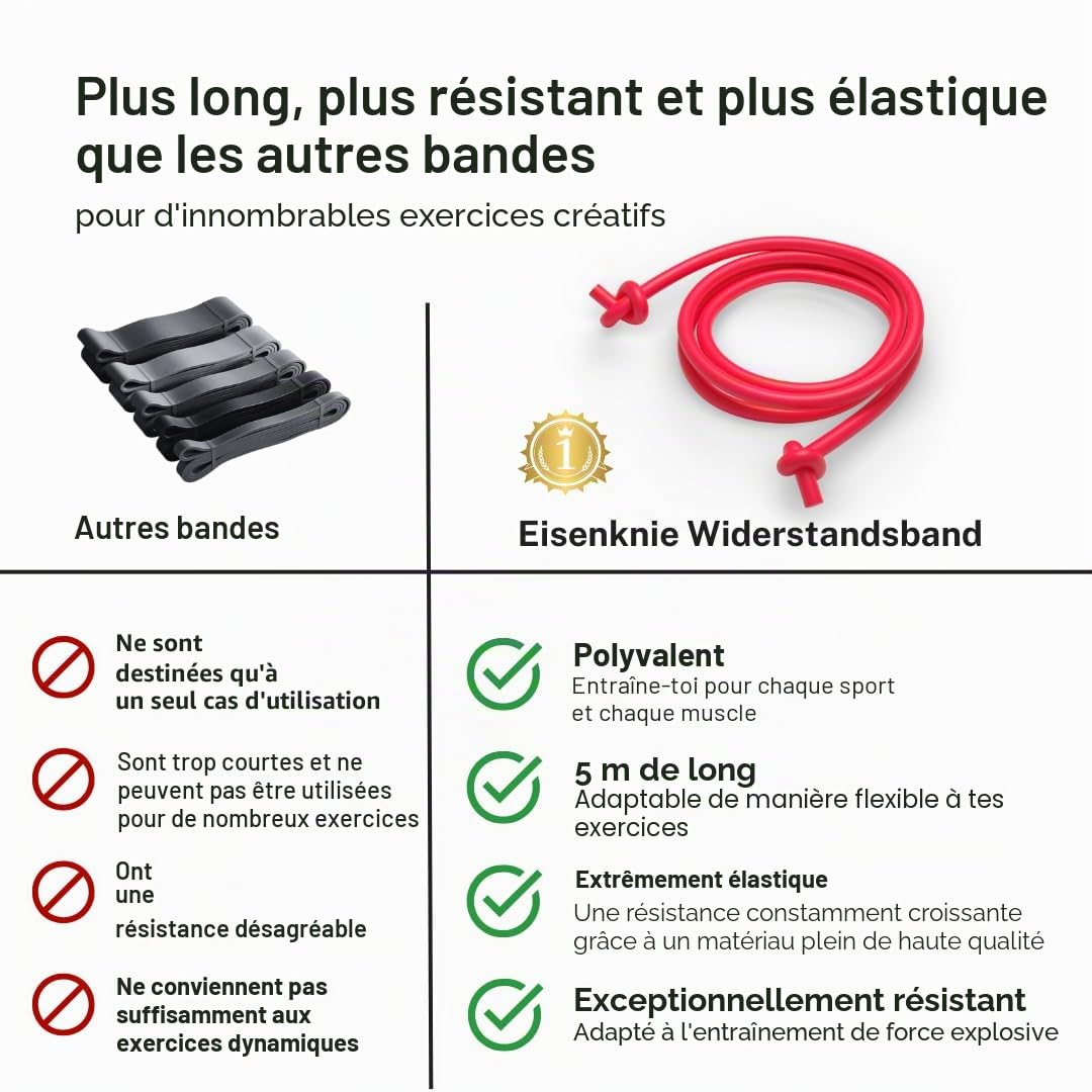 Bande de fitness 5 mètres - Bande de résistance ronde en silicone pour Ringer MMA Arts martiaux Entraînement - Différentes épaisseurs - Sans latex