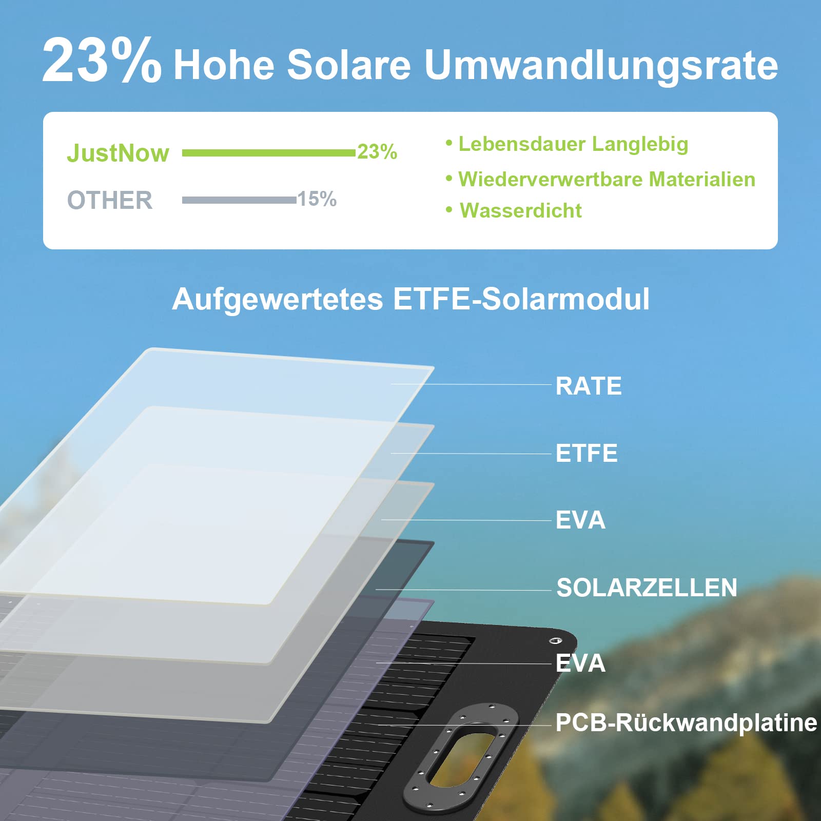 JustNow Pannello solare pieghevole da 200W, pannello solare portatile, modulo solare, pieghevole, per PowerStation Generetion, campeggio, giardino, balcone, roulotte