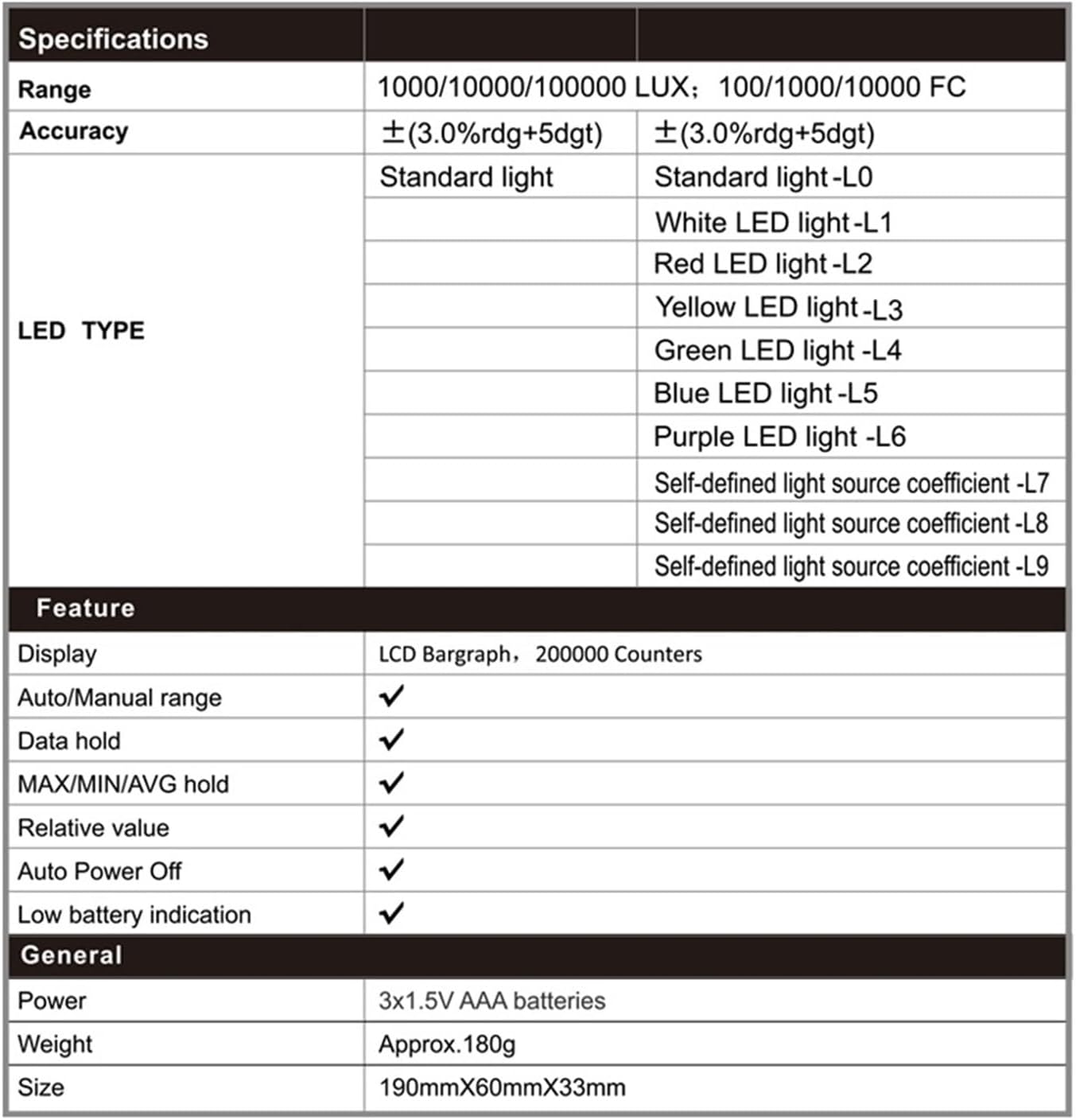 Photographic Light Meters High Accuracy Luxmeter Professional Luxometer LCD Light Meter Digital Photometer Lux Meter for Plants Aquarium Light Tester(620L)
