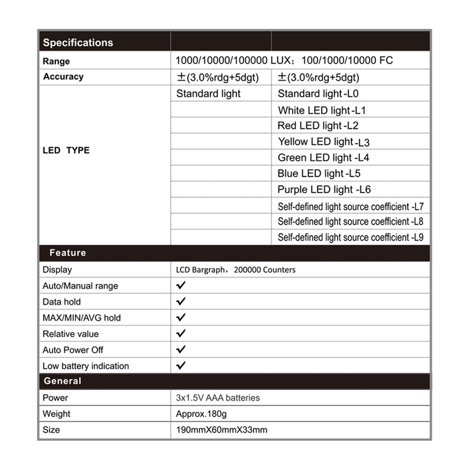 Luxómetro, Luxómetro De Alta Precisión Luxómetro Profesional Medidor De Luz LCD Fotómetro Digital Medidor De Lux(620L)