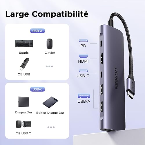 UGREEN Revodok 1071 Hub USB C HDMI 4K Lecteur de Carte SD TF PD 100W Multi Data Ports 5Gbps 7 en 1 Docking Station Compatible avec MacBook Neo iPad Pro Air Mac Mini M4 iPhone 17 Pro Max 16 15 Série - 7
