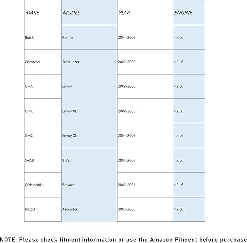 Miniatura 3 de Reemplazo del alternador 150Amp 4.2L para GMC Envoy 2002-2005, Envoy XL XUV 04-05, Chevrolet Trailblazer, 04-05 Buick Rainier, 02-04 Oldmobile