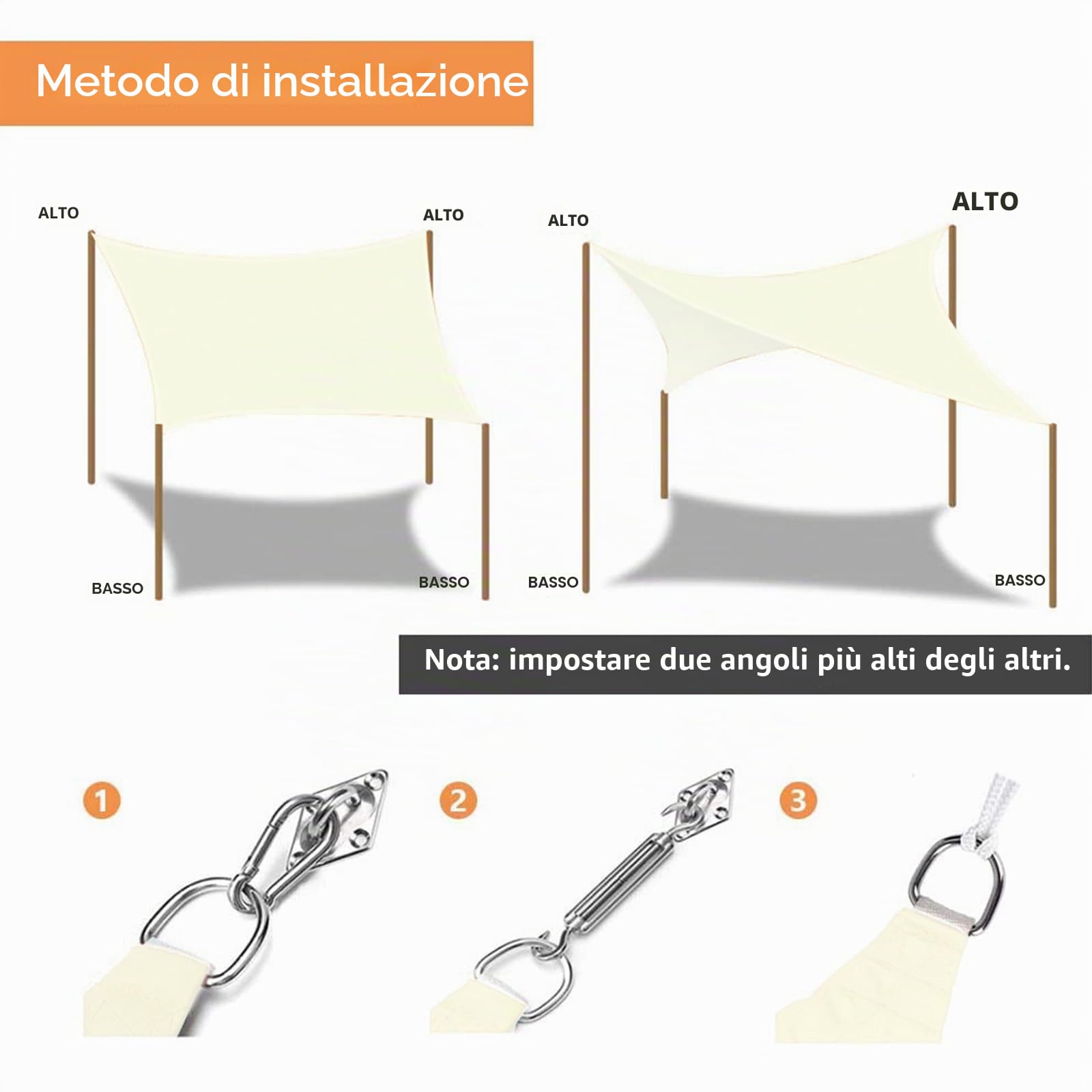 Dripex Tenda da Sole per Esterno, 5X7M Vela Ombreggiante, Tenda a Vela Rettangolare Protezione Anti Raggi UV e Impermeabile, Telo Parasole per Giardino, Terrazzo, Patio, Cortile e Prato (Bianco)