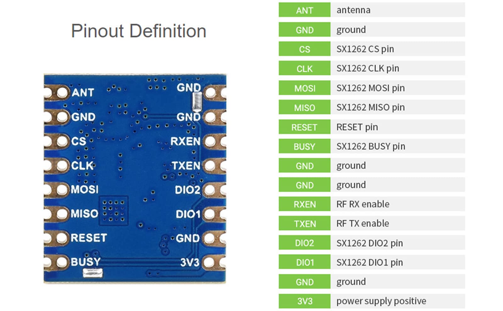 Waveshare Core1262-868M LoRa Module, EU868 Band, Long Range, High Anti-Interference, Construction LoRa Network with Gateway & Server — view 5