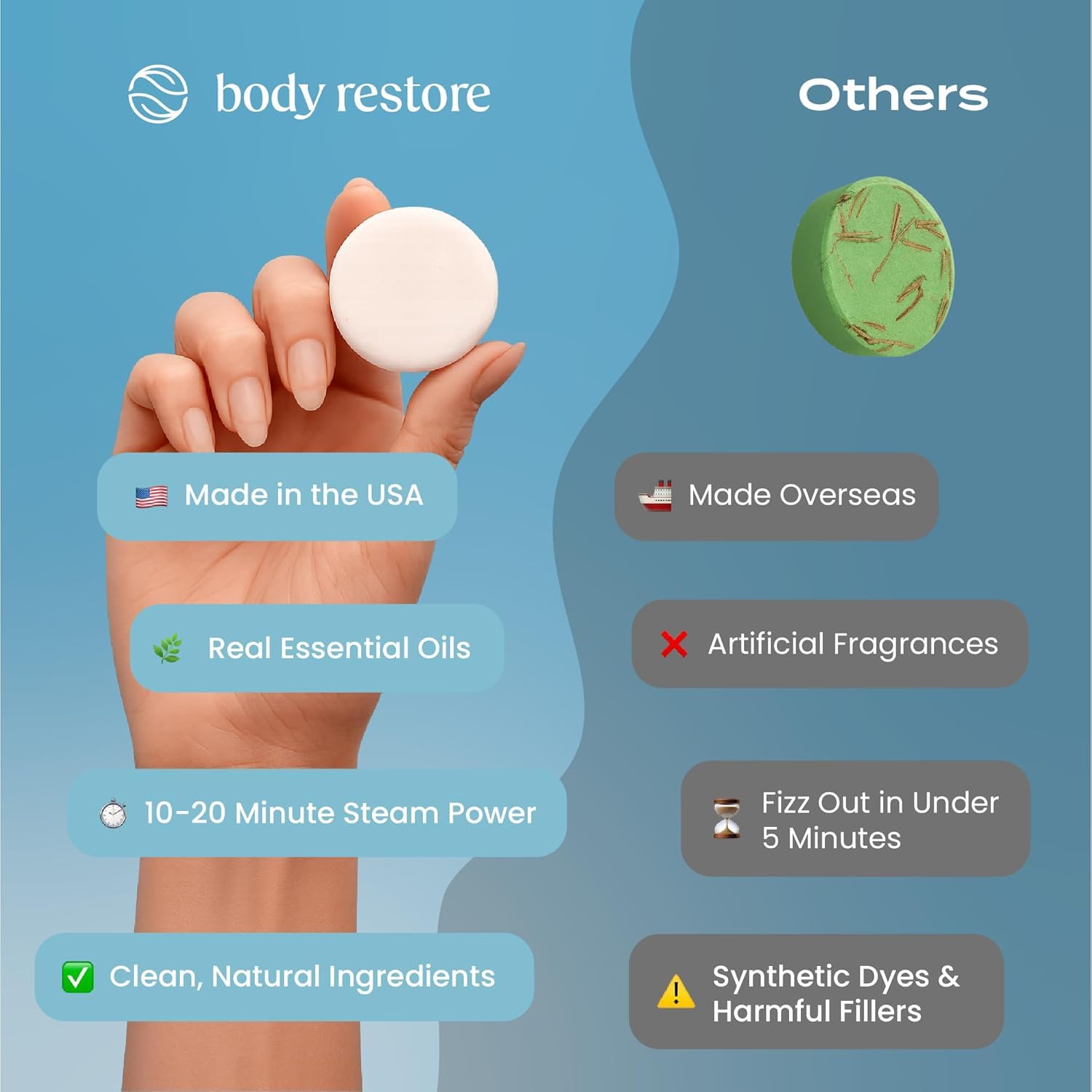 BodyRestore Défroisseur de douche aromathérapie - Cadeaux de Noël pour femmes et hommes, Stocking Stuffers (30 points)