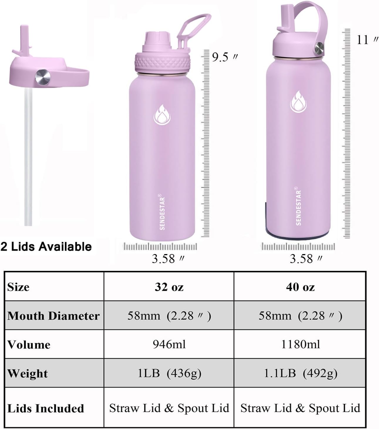 SENDESTAR Stainless Steel Wide Mouth Water Bottle 32oz Double Wall Vacuum Insulated Leak Proof Bottle with New Flex Straw Lid & Spout Lid - Image 4