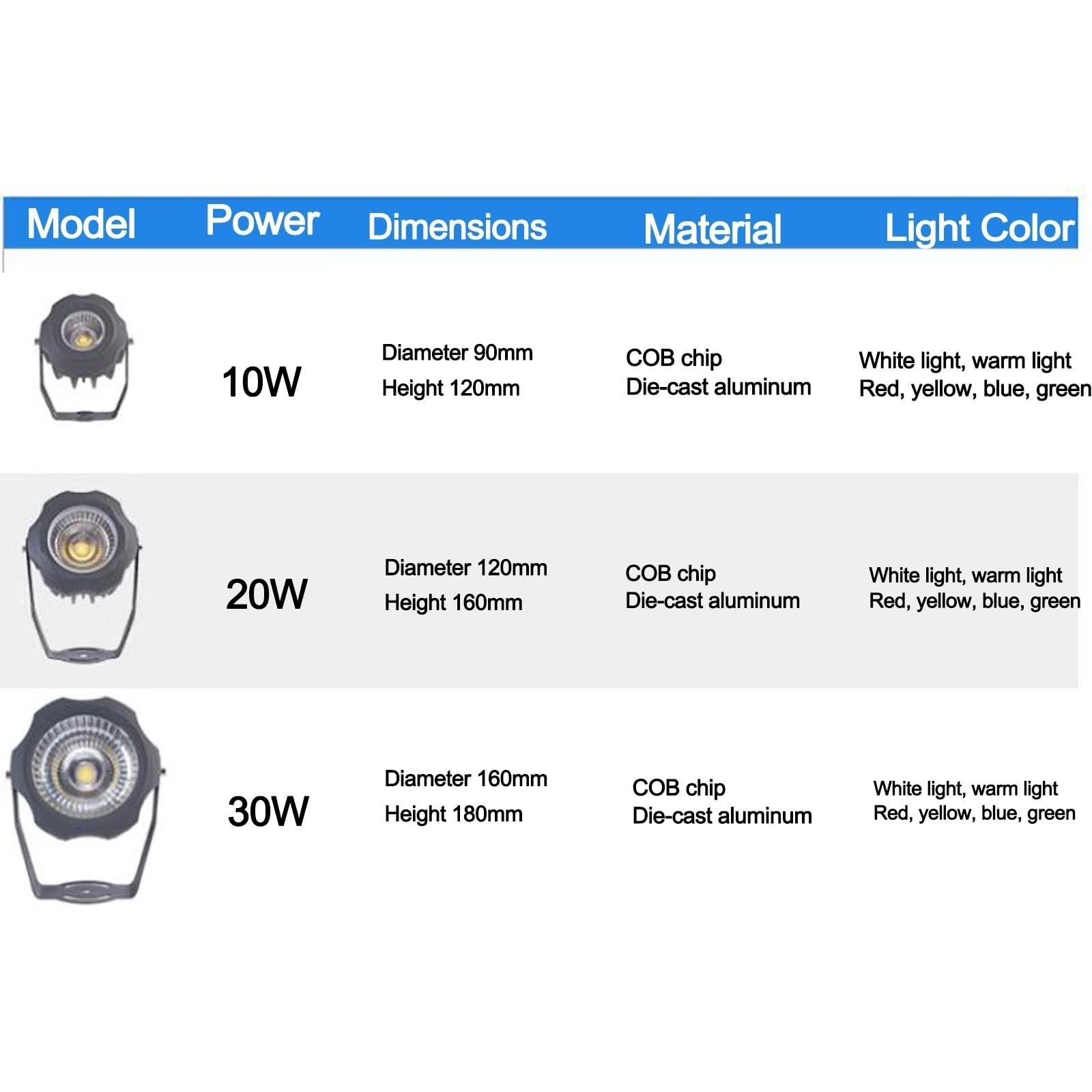 Reflektor LED z wąską wiązką, oświetlenie LED, oświetlenie drzewa, COB AC85-265V, wodoszczelne, zewnętrzne oświetlenie krajobrazowe, IP65, oświetlenie ogrodowe, willi, podwórka, trawnik (bl