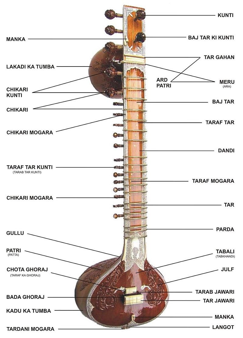 Professionelle Pt. Ravi Shankar Style Double Tumba Sitar, traditionelles indisches Saiteninstrument, braun mit Torlley Fiber Case