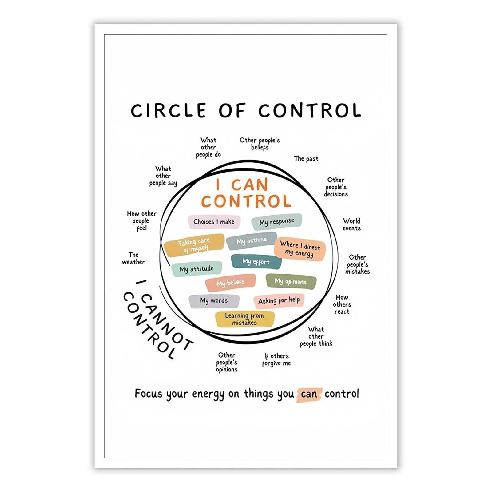 MDBJTCYZN Circle of Control Wall-Art Affirmations Print for Calming Corner Room Mental Health Mindset Decor(Unframed,12x18inch(30x45cm))