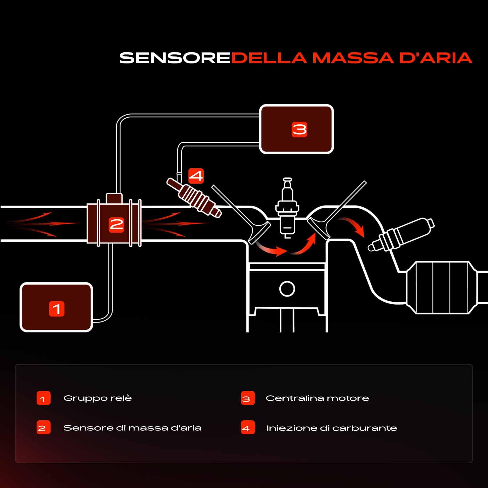 Frankberg Sensore aria aspirazione 5 poli Compatibile A.u.r.i.s Station Wagon E18 Yari.s P13 P9 Outlandel III GFW G.GW ZJ ZK ZL R.A.V 4 IV A4 22204-0T030