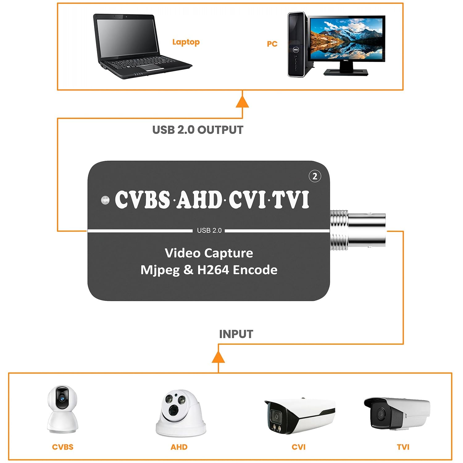1 STÜCKE LCC261 1080P CVBS zu USB Video Capture Karte Schwarz Aluminiumlegierung 264 und MJPEG Streamer Encoder AHD CVI TVI zu USB UVC Capture