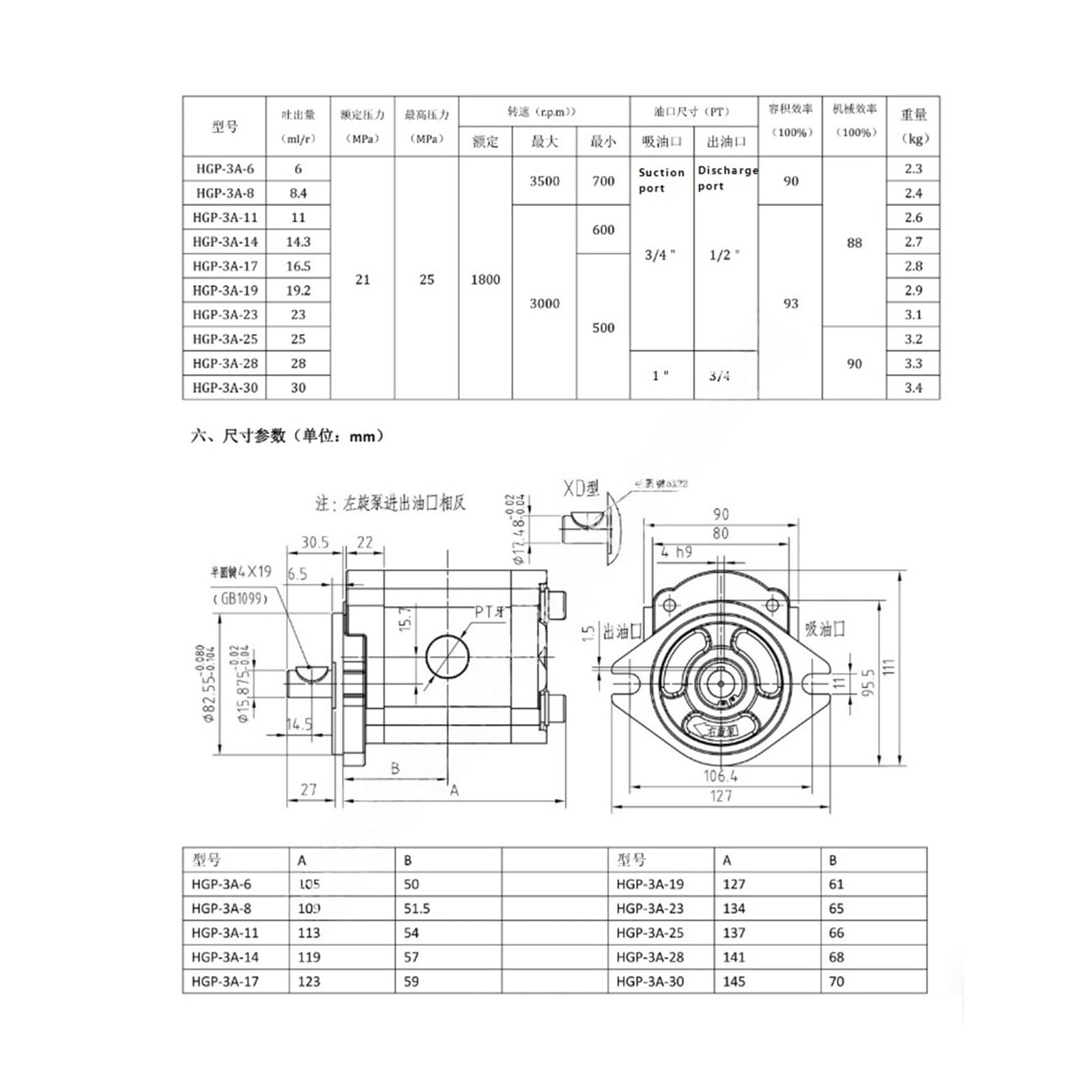 Bombas hidráulicas de engranajes HGP-3A-F6R HGP-3A-F8R HGP-3A-F10R HGP-3A-F11R(HGP-3A-F6R)