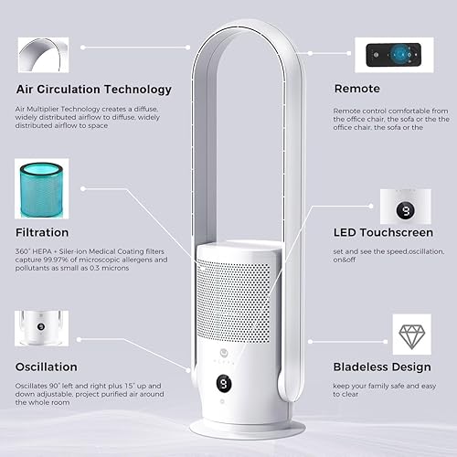 Miniatura 7 de U ULTTY Ventilador de torre sin aspas y purificador de aire en uno, filtro HEPA verdadero 99.97% de humo y polvo de caspa de polen, ventilador de