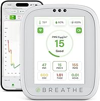 BREATHE Airmonitor Plus: 8-in-1 Smart Indoor Air Quality Monitor - CO2, PM1/2.5/10, VOC, Formaldehyde, Temp/Humidity with App Alerts