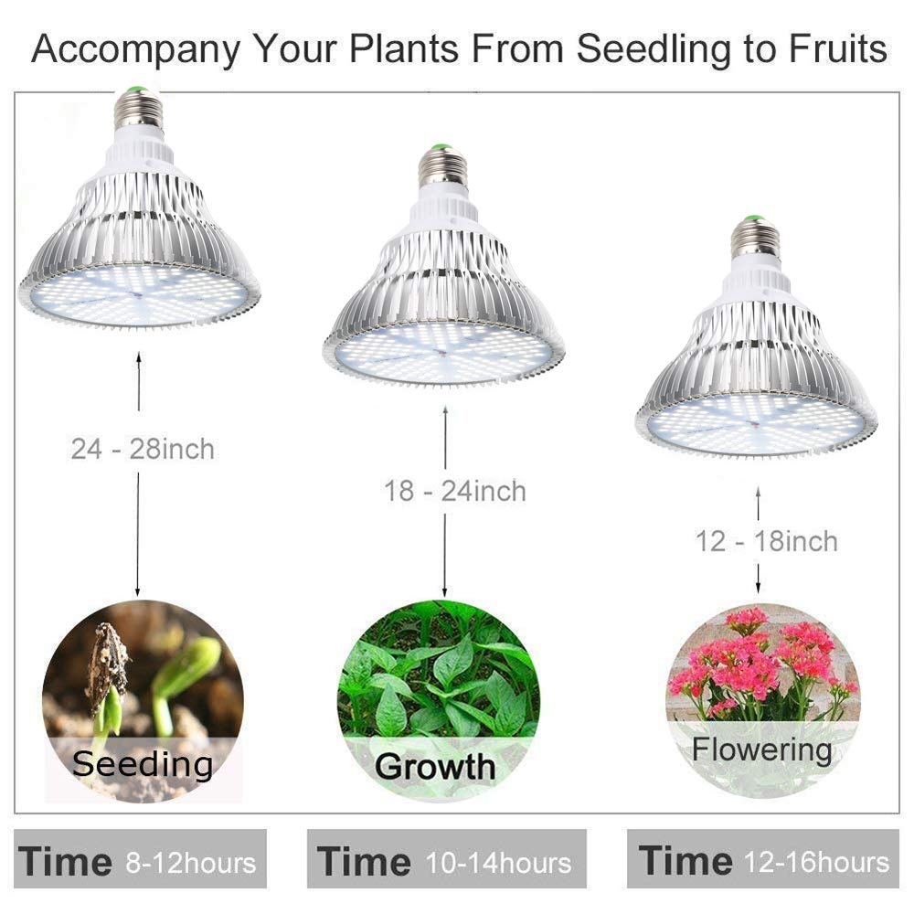 MILYN LED Pflanzenlampe 100W Tageslichtweiß Vollspektrum Pflanzenlicht E27 Led Grow Lampe, 150 LEDs Wachstumslampe für Gewächshaus,Innengärten,GrowBox,Zimmerpflanzen,Hydroponische Pflanzen wachsen
