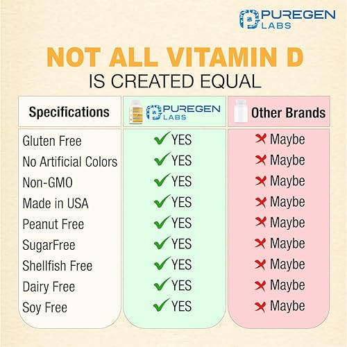 Miniatura 5 de Puregen Labs Vitamina D3 50,000 UI (1250 mcg) Suministro de 100 semanas para una función muscular saludable y apoyo inmunológico, sin OMG, sin