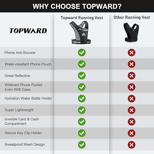 Miniatura 7 de Chaleco con soporte para teléfono para correr para hombres y mujeres, correr, caminar, ejercicio y entrenamiento de gimnasio. Mochila impermeable