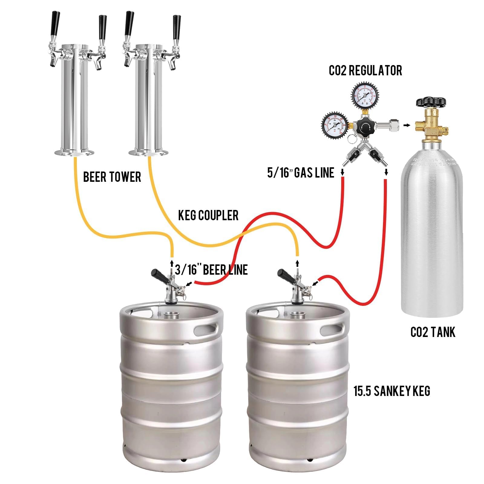 MRbrew Régulateur de CO2 à double sortie pour Kegerator Régulateur de bière à double sortie CGA-320 avec pression de fonctionnement de 0 à 60 PSI et pression du réservoir de 0 à 3000 psi, équipement