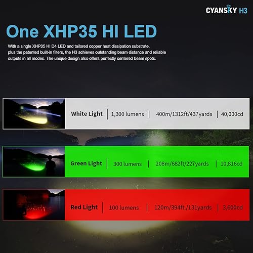 Miniatura 4 de CYANSKY H3 Linterna de caza multicolor, luz verde de caza para cerdos, luz de seguimiento de sangre, luz de depredador para caza nocturna, 1300