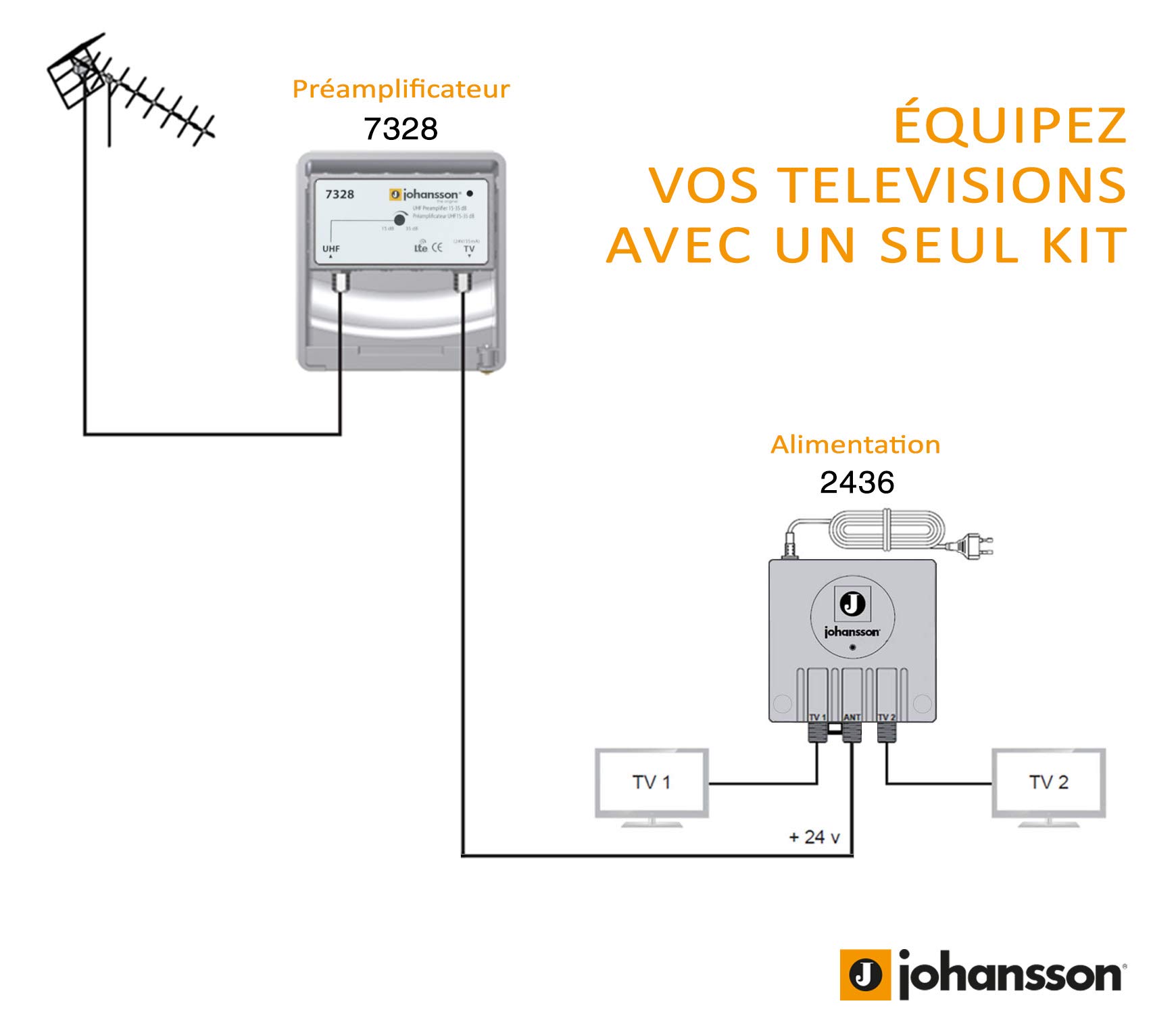 Kit Préamplificateur d'Antenne TV Johansson pour TNT Et TNT HD avec Filtre 4G/LTE Actif Et avec Alimentation. Kit Pré-Amplificateur UHF 15 à 35 DB + Alimentation Johansson