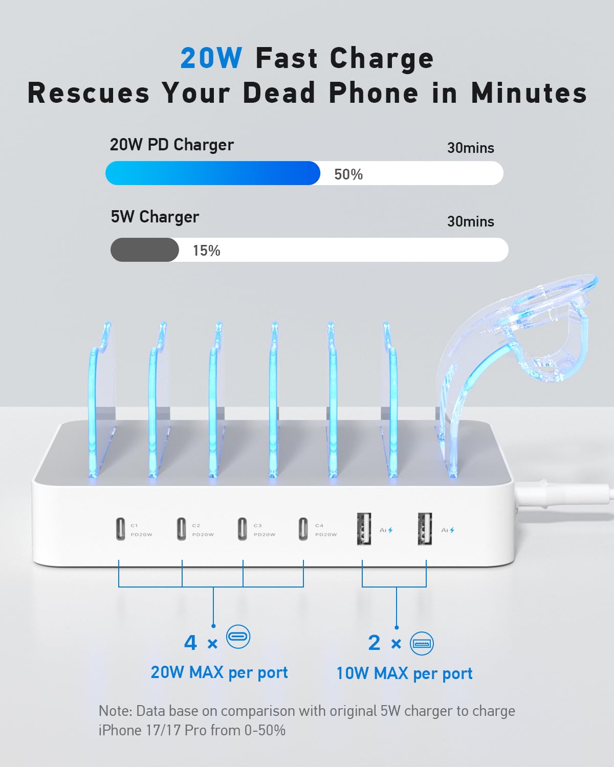 SooPii Stacja ładująca 90 W do wielu urządzeń, 6-portowa Multi USB C stacja ładująca z 6 mieszanymi krótkimi kablami, stacja ładująca PD 20 W do telefonów LPhone, Galaxy, iPad, tabletów i innych