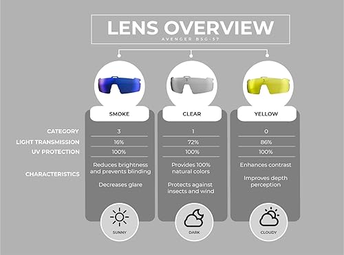 Miniatura 5 de BBB Bicicleta BSG-57 Avenger Gafas deportivas con lentes intercambiables para ciclismo y protección solar