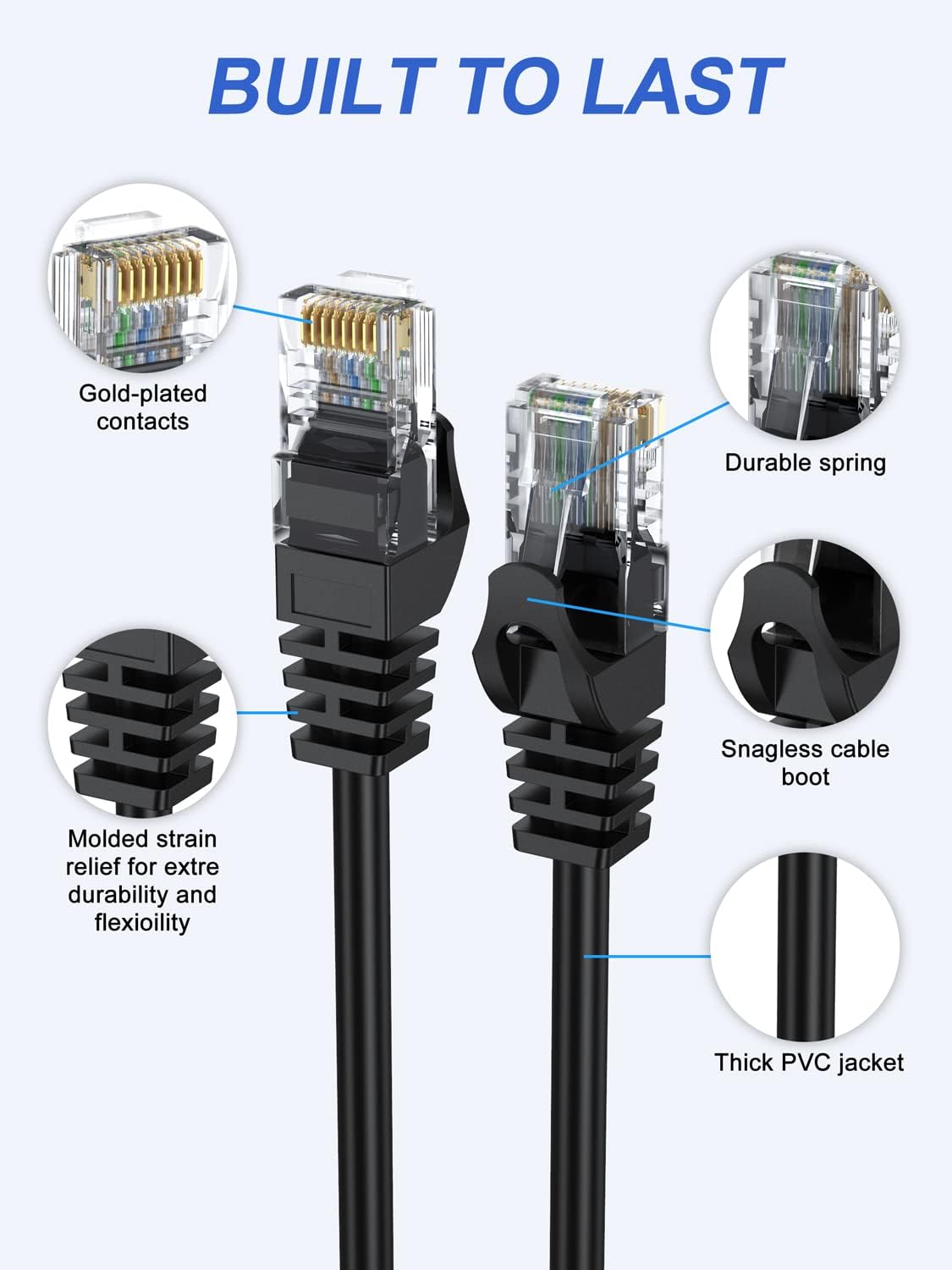 Cable Ethernet Cat 6 de 3 pies, paquete de 2, cable de conexión corto de 3 pies (cable Cat 6 de 3 pies, cable RJ45 de Internet, cable de red) 10 Gbps para juegos, panel de conexión, gestión