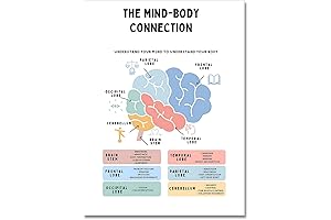 Growth Mindset Mental Health Posters: A Vibrant Tapestry for Positive Mental Wellbeing