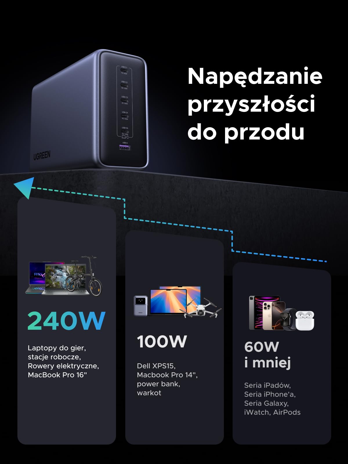 UGREEN Nexode Ładowarka 500 W USB-C, 6 portów, PD 3.1 maks. 240 W na port | Stacja ładująca GaN, ładowarka biurkowa, idealna do biura, kompatybilna z MacBookiem, iPadem, iPhone'em serii 17-8