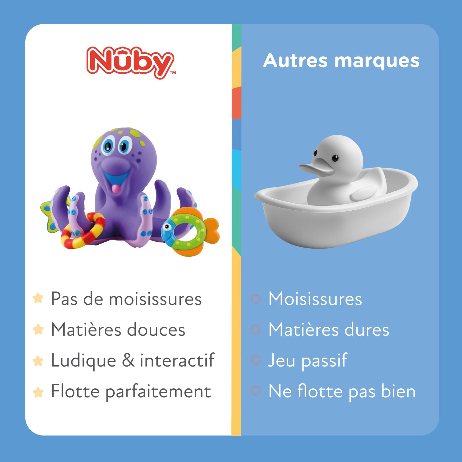 Nuby - Jouet de Bain pour Bébé - Pieuvre Intéractive Flottante avec Anneaux de Bain - Jouet de Bain Stimulant La Coordination œil-Main de Vos Petits - Idéal pour Les + 18 Mois - Violet