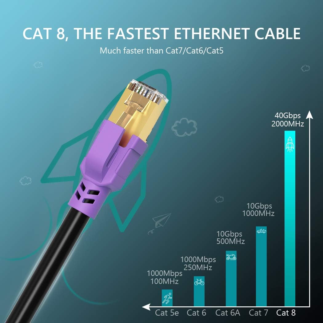 Gеt Sресіаl Prісе Cat 8 Ethernet Cable 50 ft, JewMod Ethernet Cable Cat8 Outdoor Indoor 26AWG Heavy-Duty Cat8 Waterproof Direct Burial Ethernet Cable 40Gbps 2000MHz LAN Network RJ45 Cable, for Router, Modem, PC, Gaming