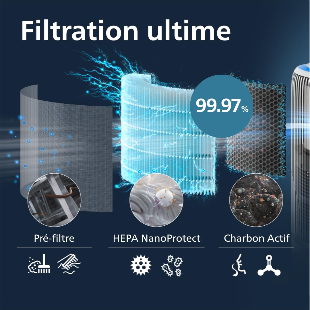 Filtre de Remplacement Philips Original pour Purificateur d'Air et Humidificateur 2 en 1 Série 3400 AC3420 et AC3421, HEPA NanoProtect + Charbon Actif, Durée de Vie de 12 Mois, Noir/Blanc (FY3400/30)